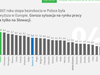 Bezrobocie w Polsce...